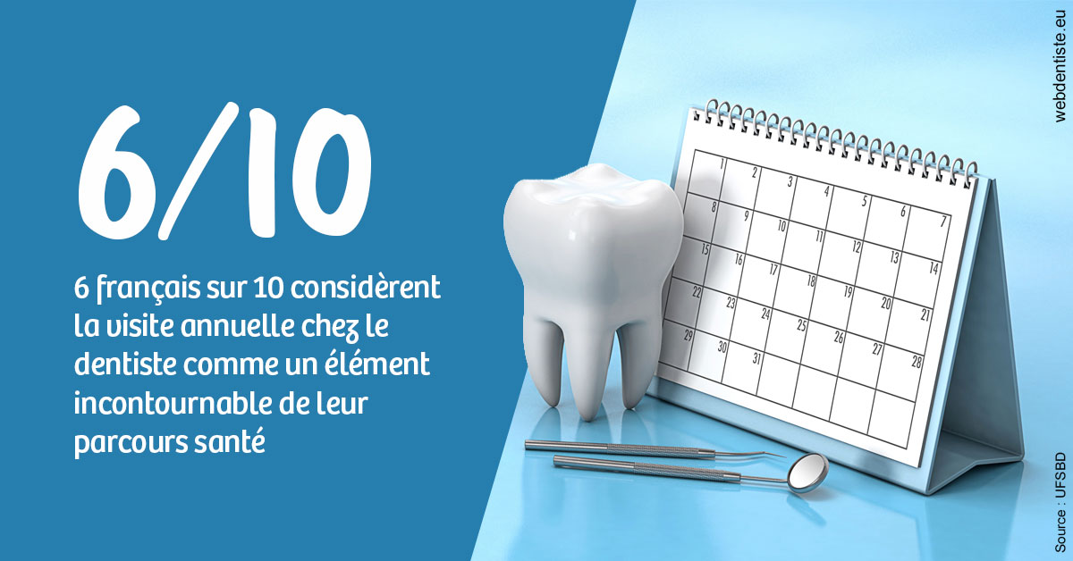 https://dr-bellaiche-jean-marc.chirurgiens-dentistes.fr/Visite annuelle 1