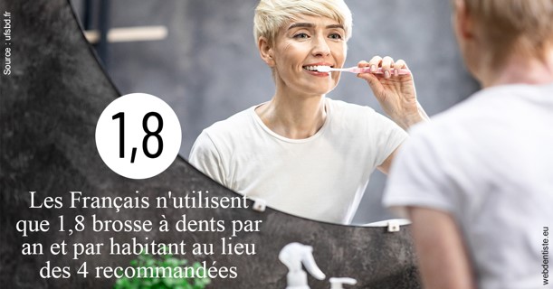 https://dr-bellaiche-jean-marc.chirurgiens-dentistes.fr/Français brosses 2